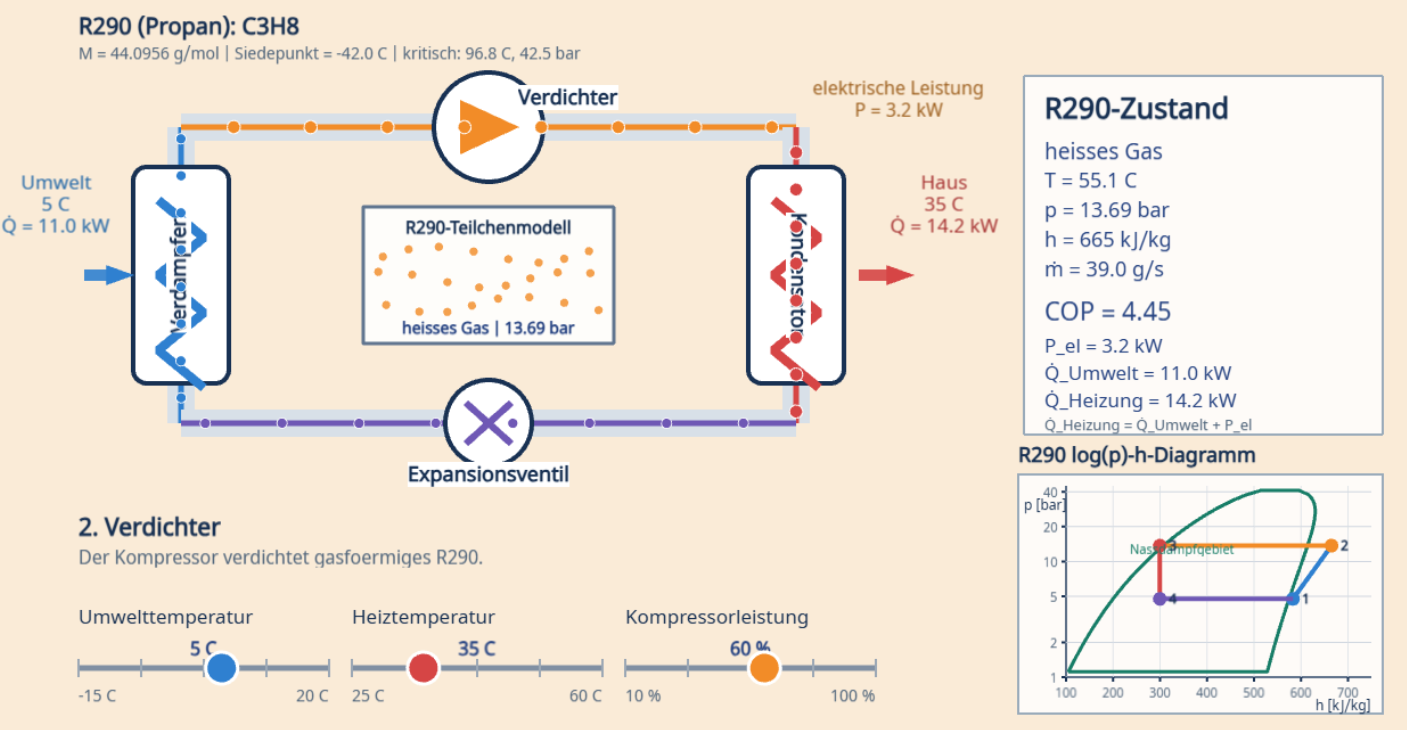 Screenshot der Wärmepumpen-Simulation